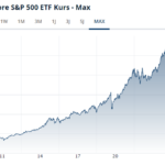 ETFs ausschüttend oder thesaurierend