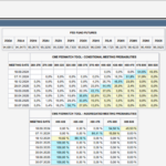 llll➤ Was ist das FedWatch Tool und was sagt es aus? ✓ Detaillierte Erklärung und aktuelle Prognosen zu Zinsentscheidungen der Fed ✓