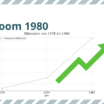 Silberboom 1980