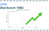 Silberboom 1980